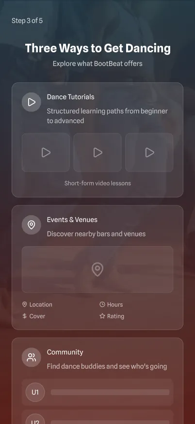 BootBeat onboarding step three of five, showing three feature cards: Dance Tutorials with structured learning paths, Events and Venues for nearby bars, and Community for finding dance buddies